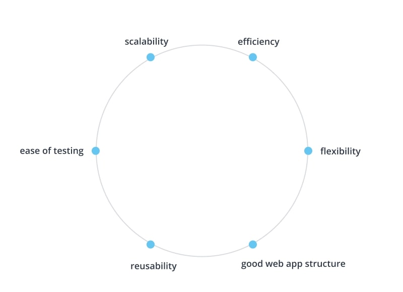 application architecture criteria